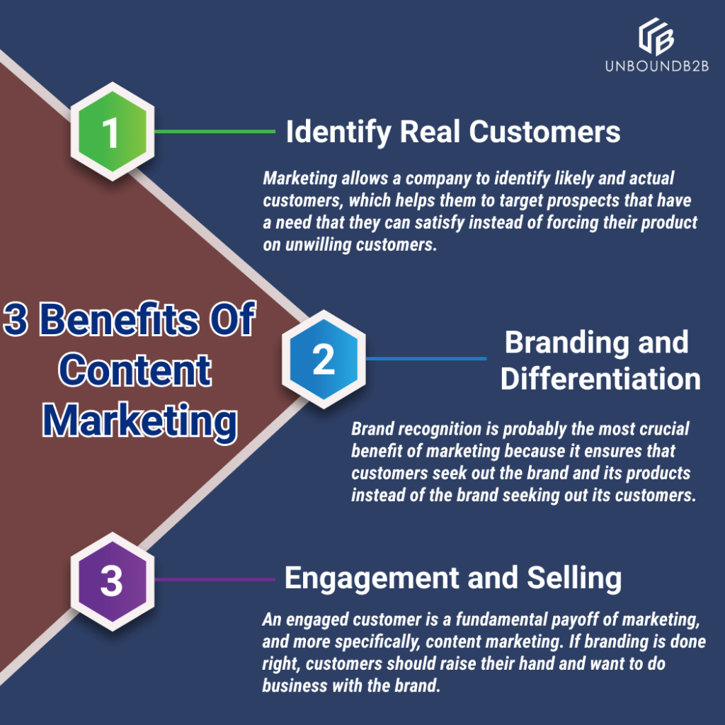 Content Marketing Benefits That Boost Engagement
