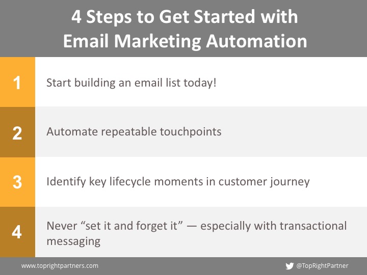 Steps To Getting Started With Email Marketing&Nbsp;