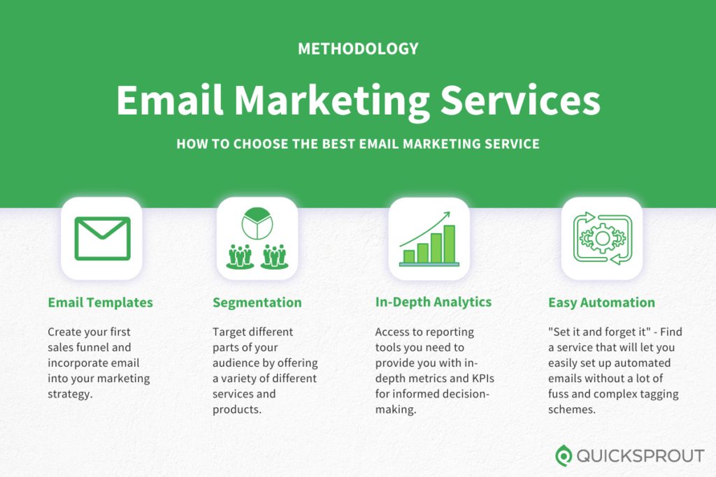 How To Pick The Best Email Marketing Services