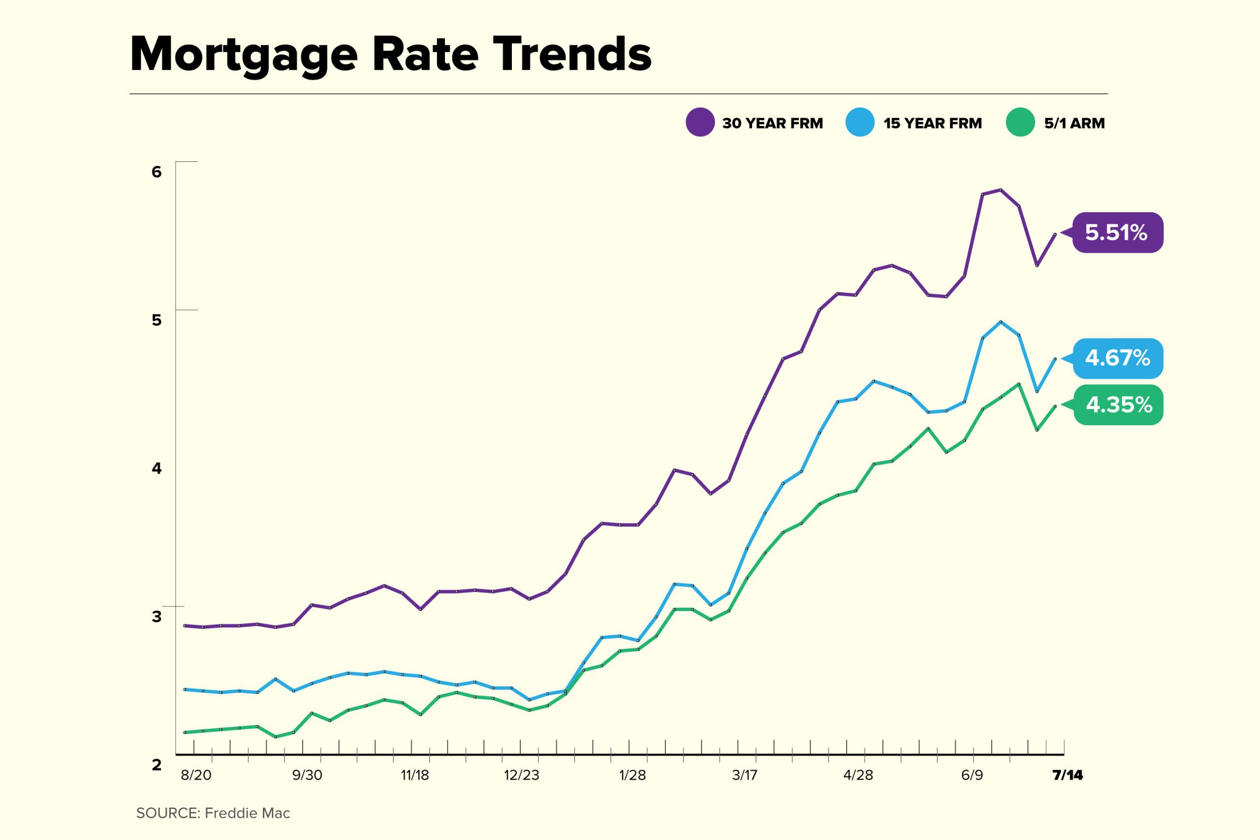 15 Year Mortgage Refinance