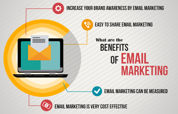 Email Marketing Is An Unattractive Medium?