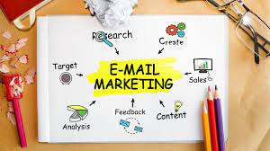How To Find The Right Email Marketing Software For Your Business Needs?