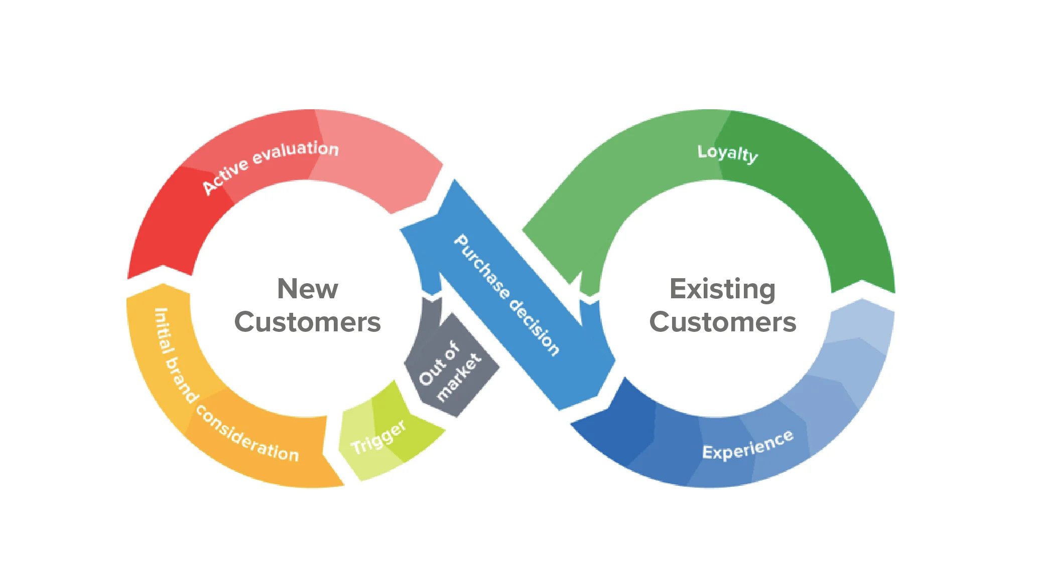 How Does Customer Marketing Work?