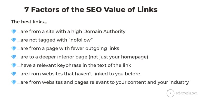 4) Have A Website Worth Links