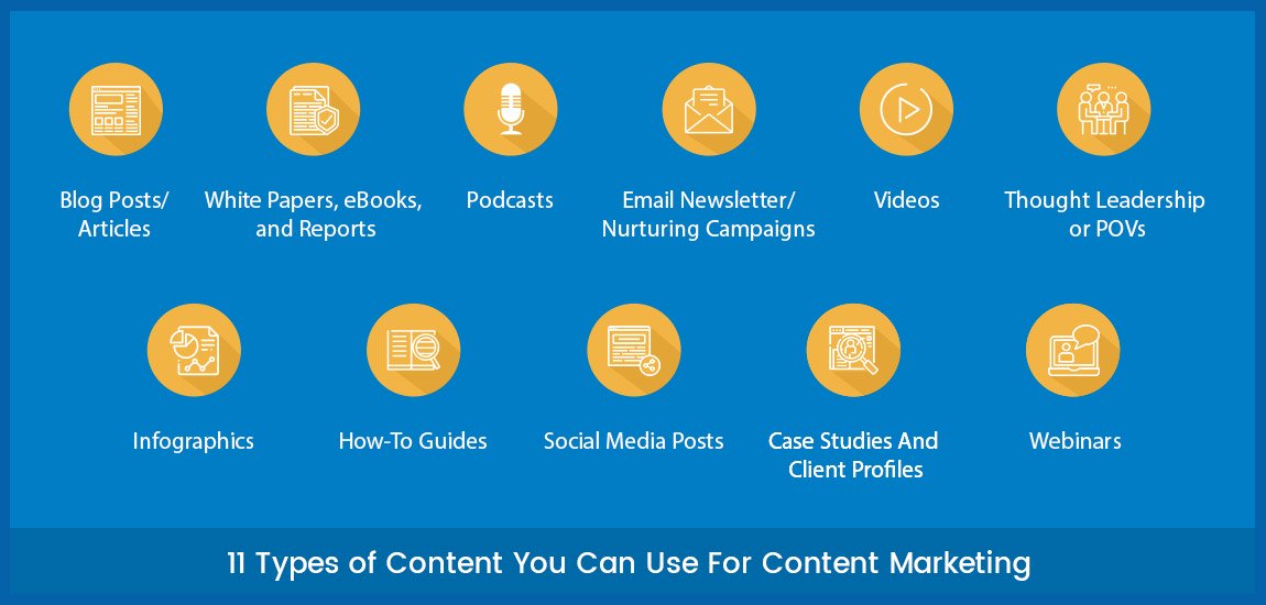 Types of content you can use for content marketing