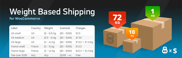 Woocommerce weight based shipping plus