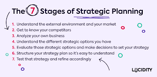 Tools to help your strategy