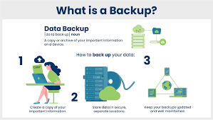 Why Is Data Backup Important For Businesses?